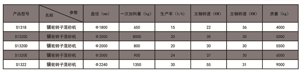 粘土砂生产线